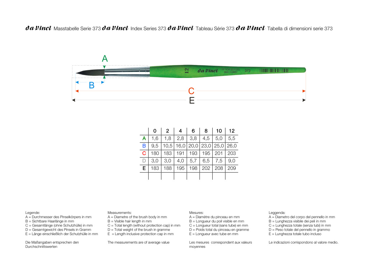da Vinci Rundpinsel FIT-SYNTHETICS Serie 373 Tabelle