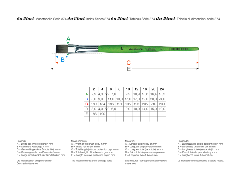 da Vinci FIT SYNTHETICS Flachpinsel Serie 374