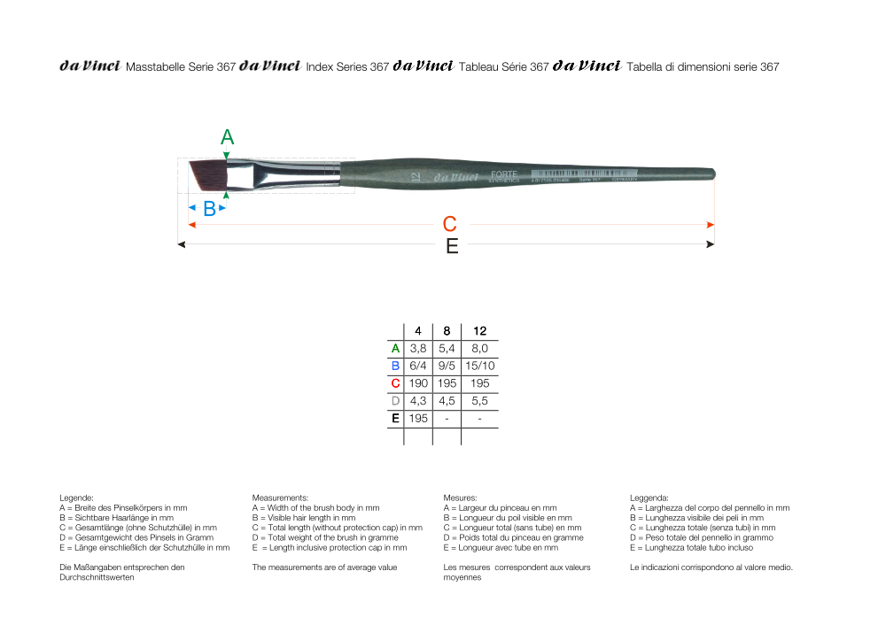 da Vinci FORTE Synthetik abgeschrägter Pinsel, Serie 367