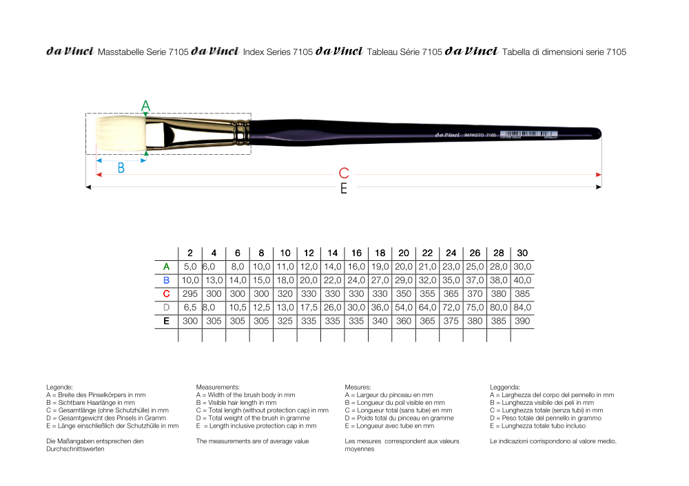 da Vinci IMPASTO Pinsel flach, Serie 7105