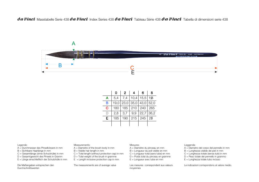 Da Vinci COSMOTOP-MIX B Verwaschpinsel rund, Serie 438