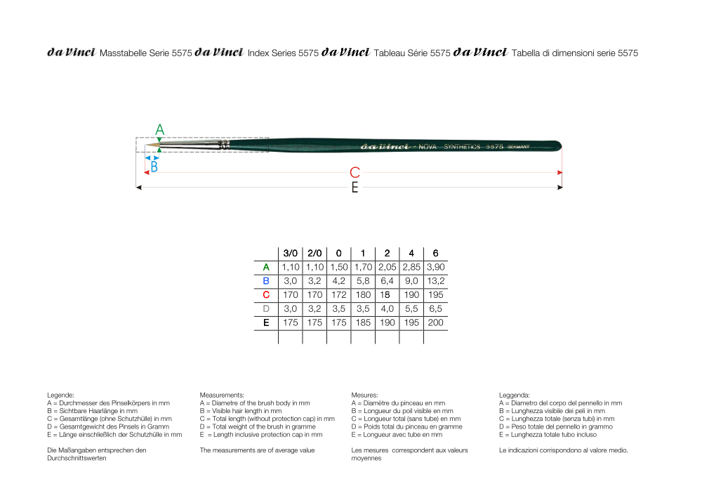 da Vinci NOVA-Retuschierpinsel, Serie 5575