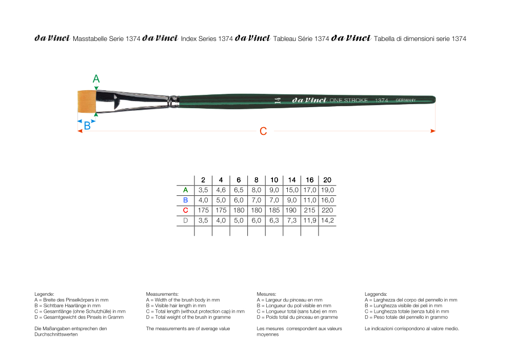 da Vinci NOVA-One-STROKE-Pinsel Serie 1374