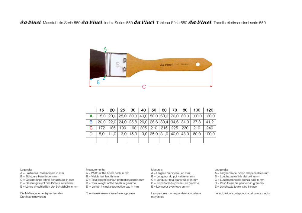 da Vinci Breite Haarpinsel Serie 550 Masstabelle