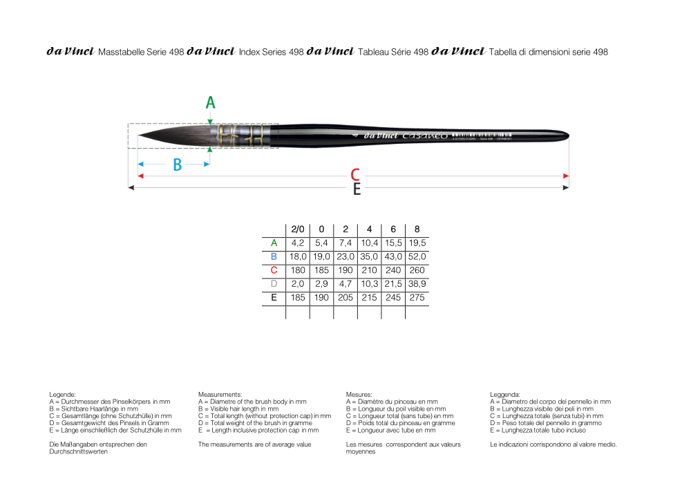 da Vinci CASANEO Verwaschpinsel, Serie 498