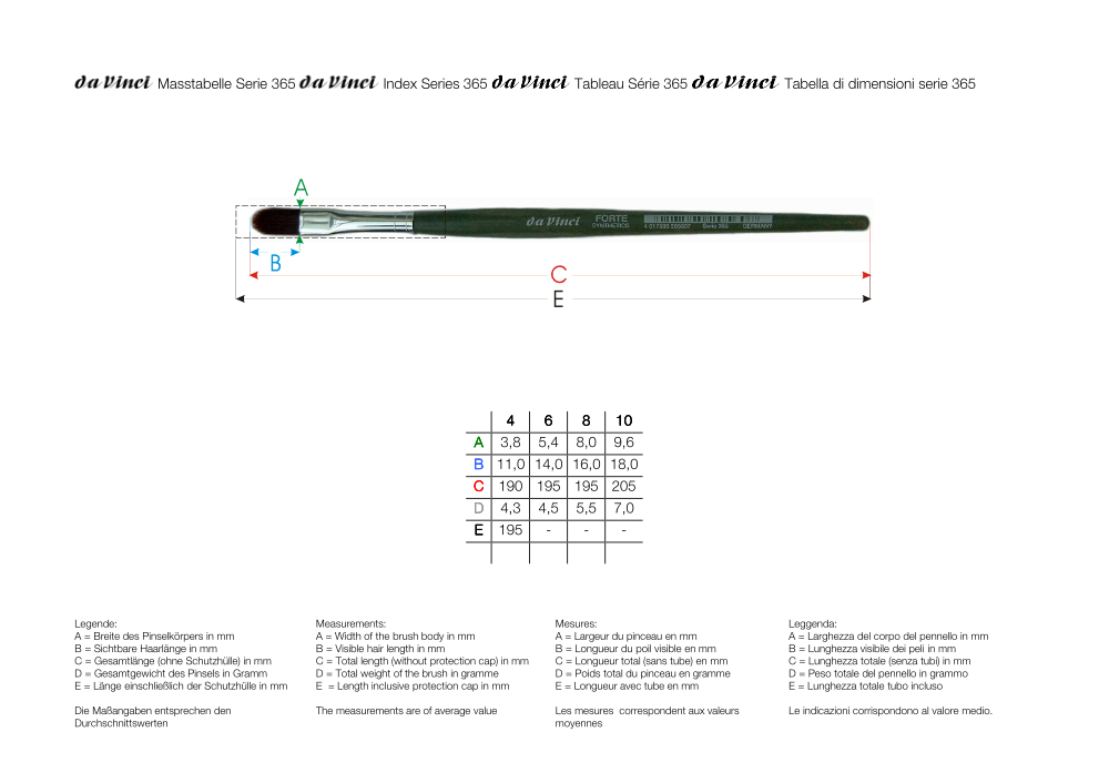 da Vinci FORTE Synthetics Katzenzungenpinsel, Serie 365