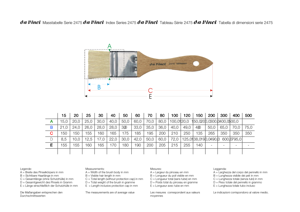 da Vinci Borstpinsel breit, Serie 2475