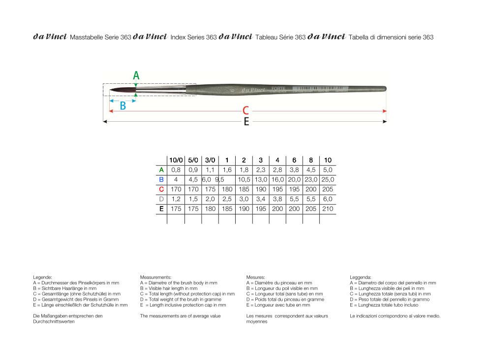 da Vinci FORTE Rundpinsel Synthetics, Serie 363
