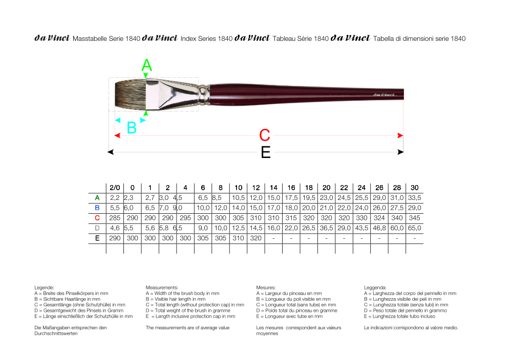 da Vinci Ölmalpinsel flach, Serie 1840