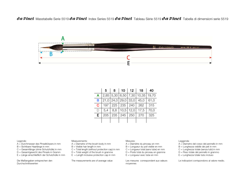 da Vinci Linierer Aquarellpinsel, Serie 5519