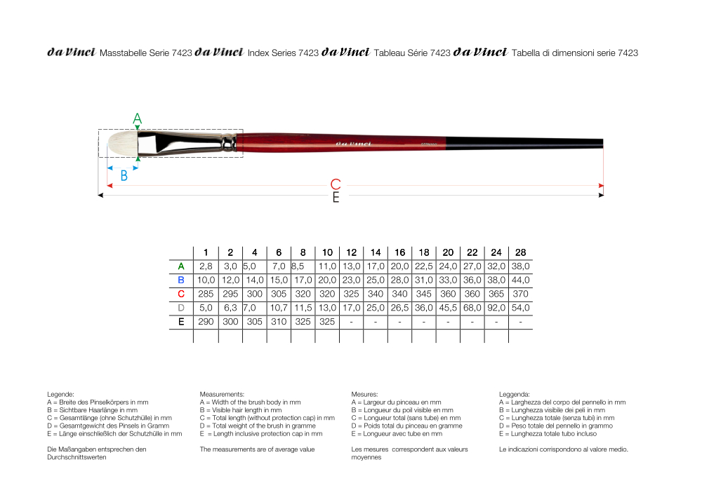da Vinci Öl-Acrylmalpinsel MAESTRO 2 Serie 7423
