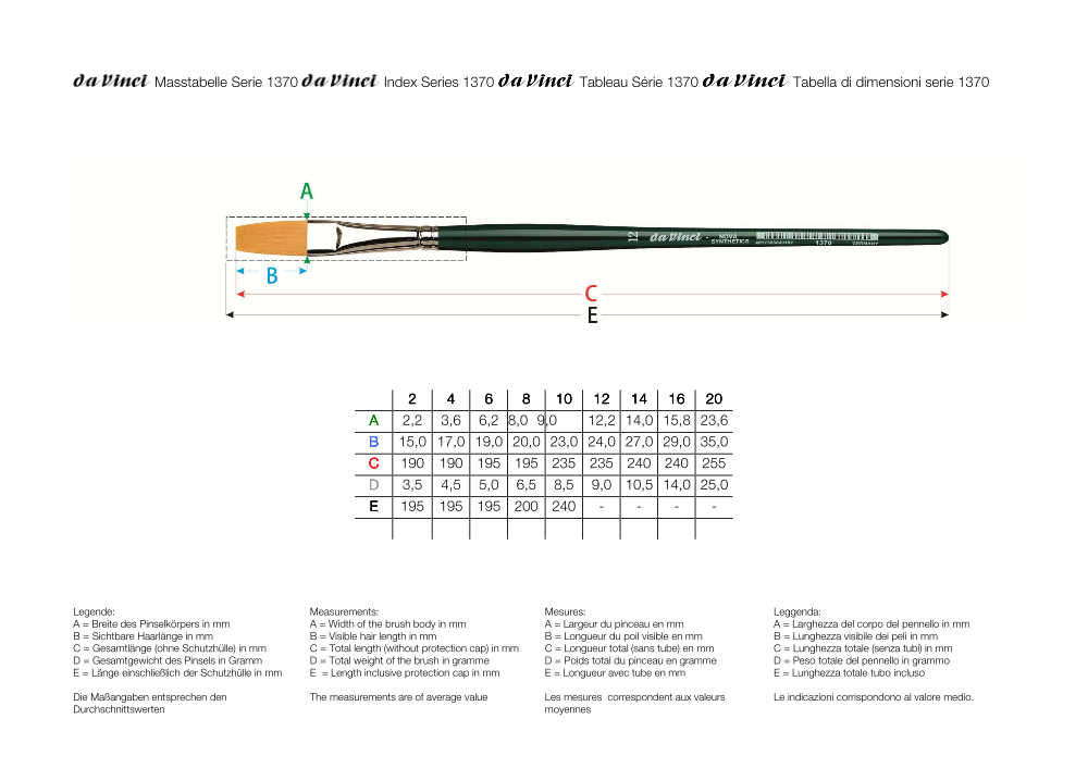 da Vinci NOVA-Plakatschreiber Serie 1370