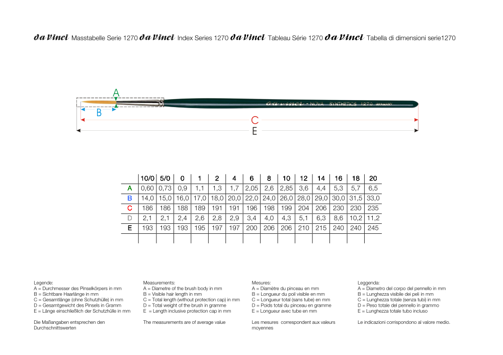 da Vinci NOVA-Schreibpinsel Serie 1270 Tabelle