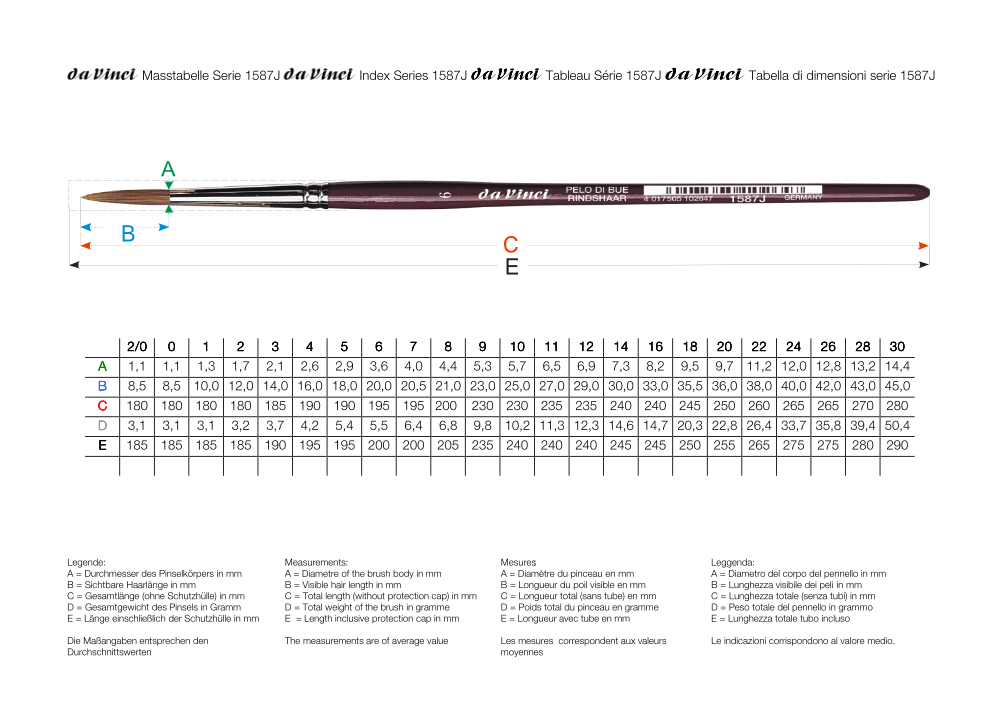 da Vinci Aquarellpinsel Serie 1587j