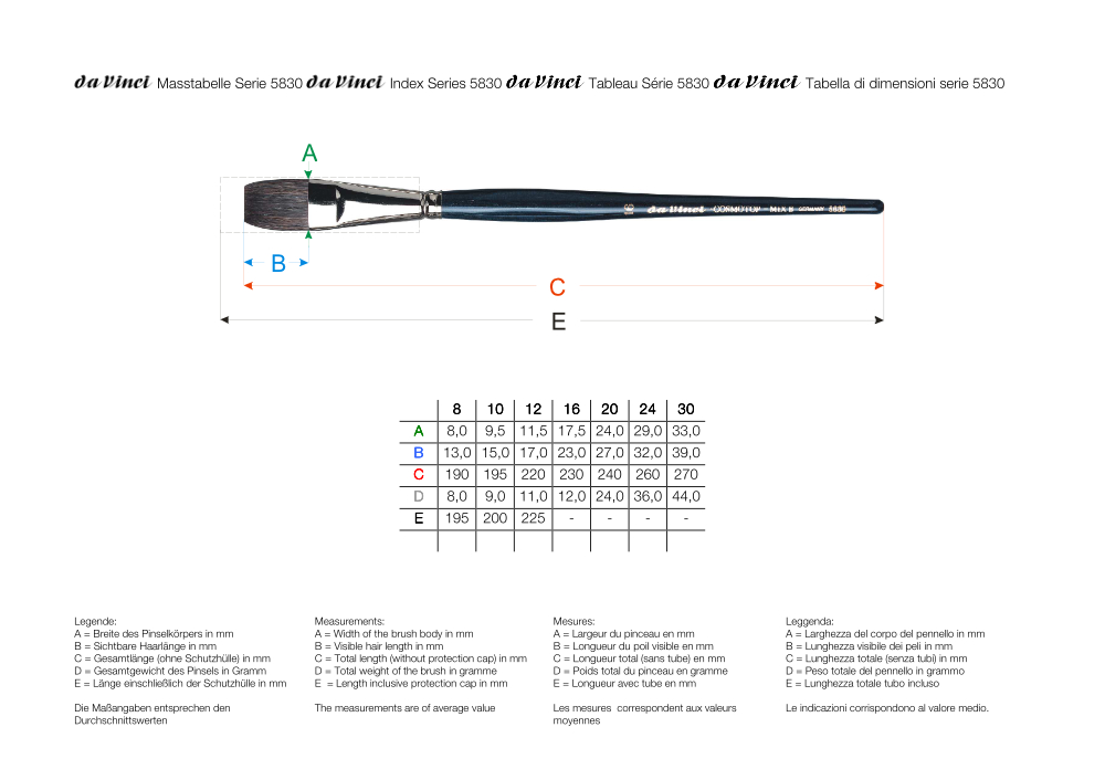 da Vinci Aquarellpinsel COSMOTOP-MIX B flach Serie 5830