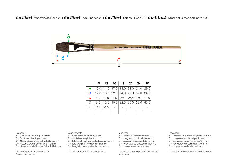 da Vinci PETIT GRIS MIX Aquarellpinsel Serie 991