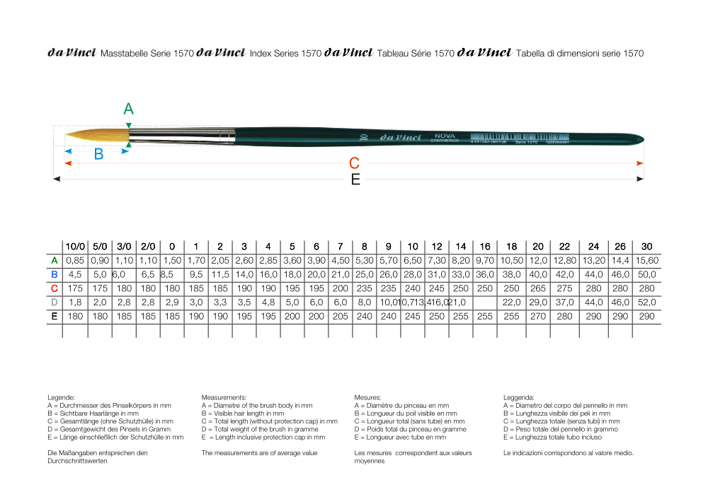 da Vinci NOVA-Aquarellpinsel Serie 1570
