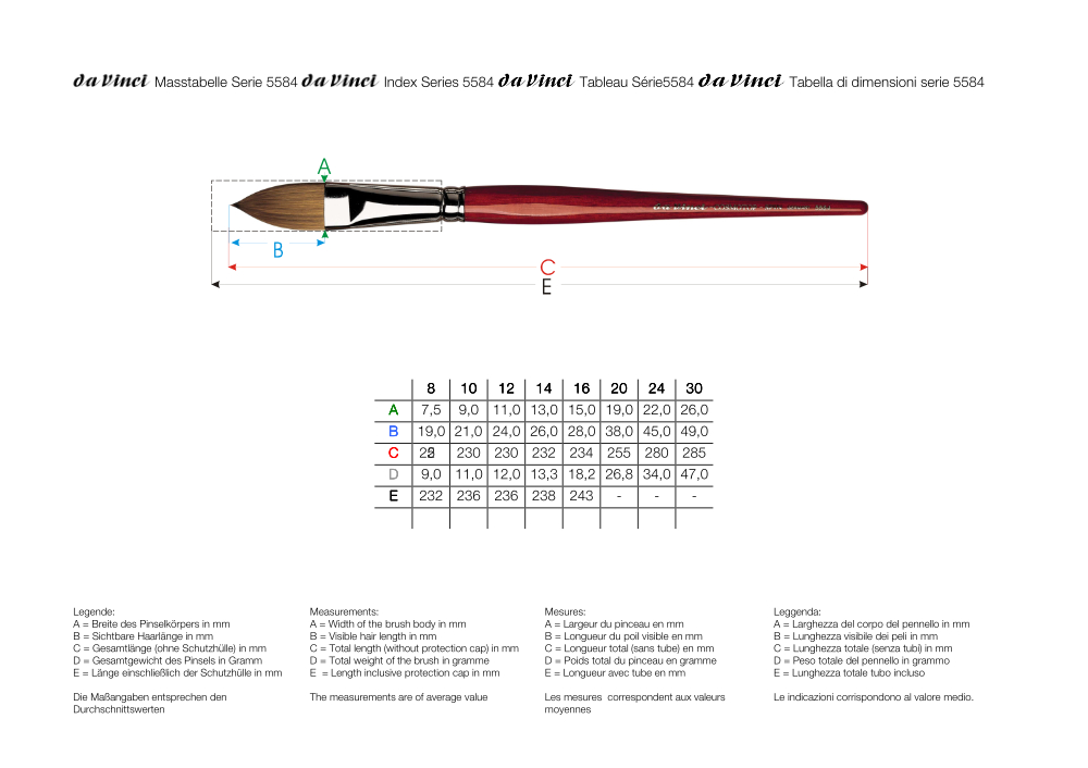 da Vinci Aquarellpinsel COSMOTOP-SPIN, Serie 5584