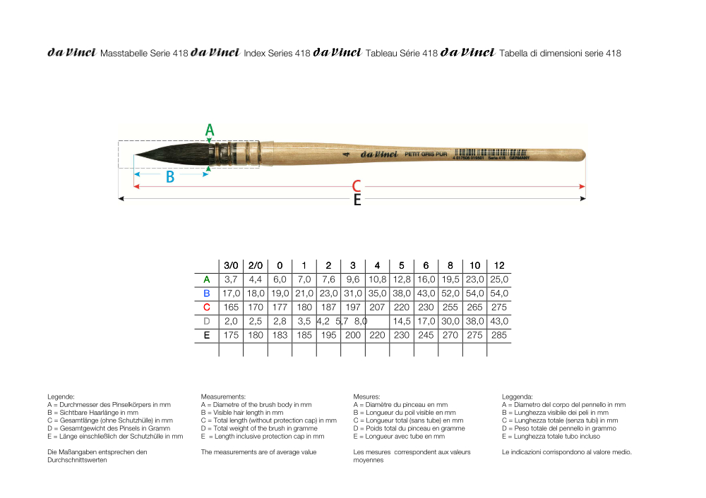 da Vinci Französischer Aquarellpinsel, Serie 418