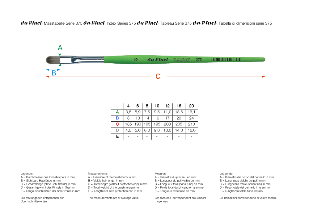 da Vinci FIT Katzenzungenpinsel, Serie 375