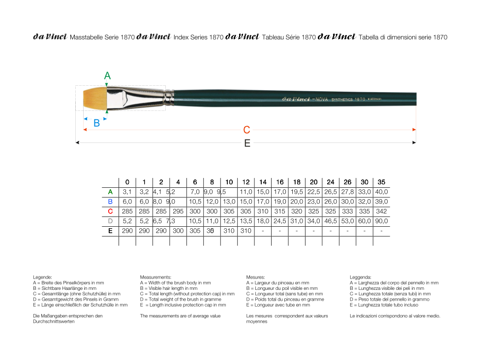 da Vinci NOVA Öl- und Acrylmalpinsel, Serie 1870