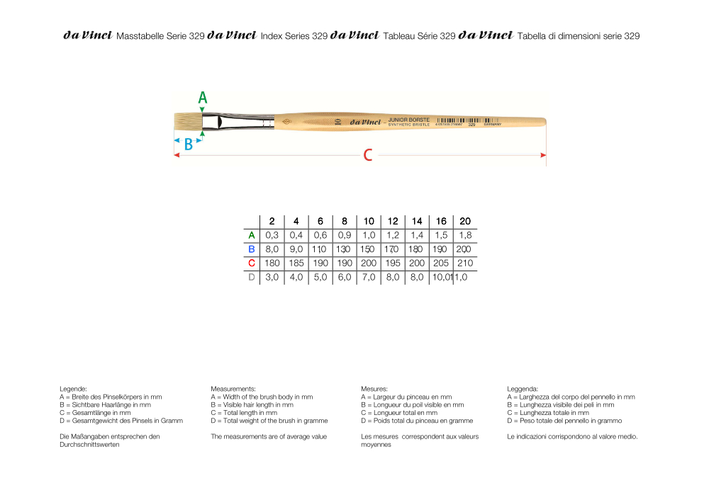 da Vinci JUNIOR SYNTHETIKPINSEL Borste flach, Serie 329