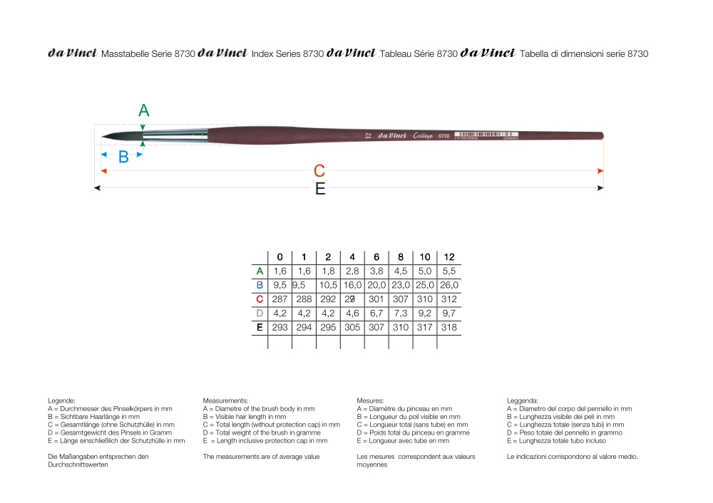 da Vinci Acrylpinsel COLLEGE rund, Serie 8730