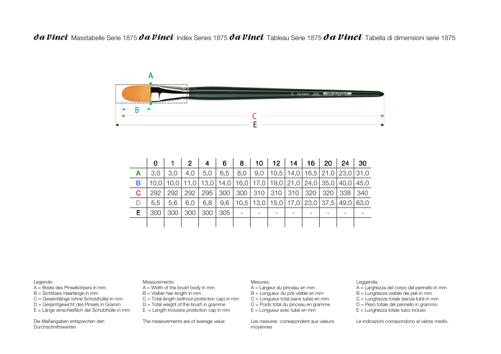 da Vinci NOVA Katzenzunge, Serie 1875