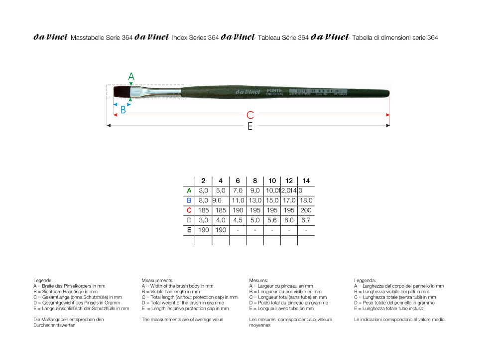 da Vinci FORTE Flachpinsel Synthetics, Serie 364