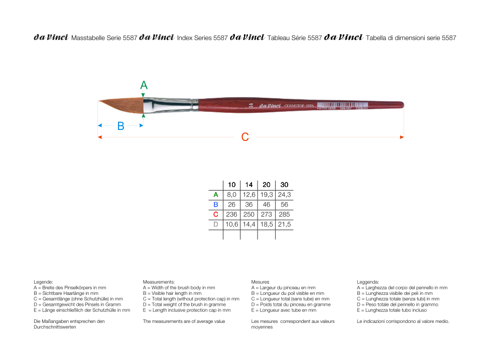 da Vinci Aquarellpinsel COSMOTOP-SPIN, Serie 5587