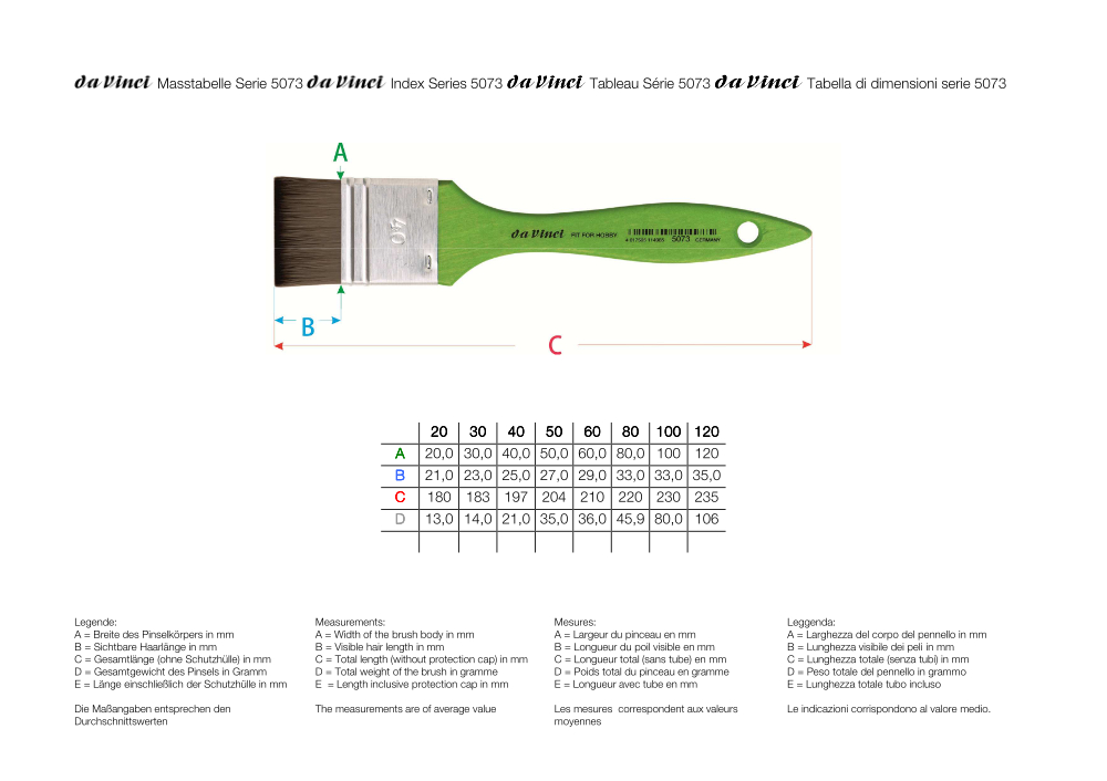 da Vinci FIT Modler breit, Serie 5073