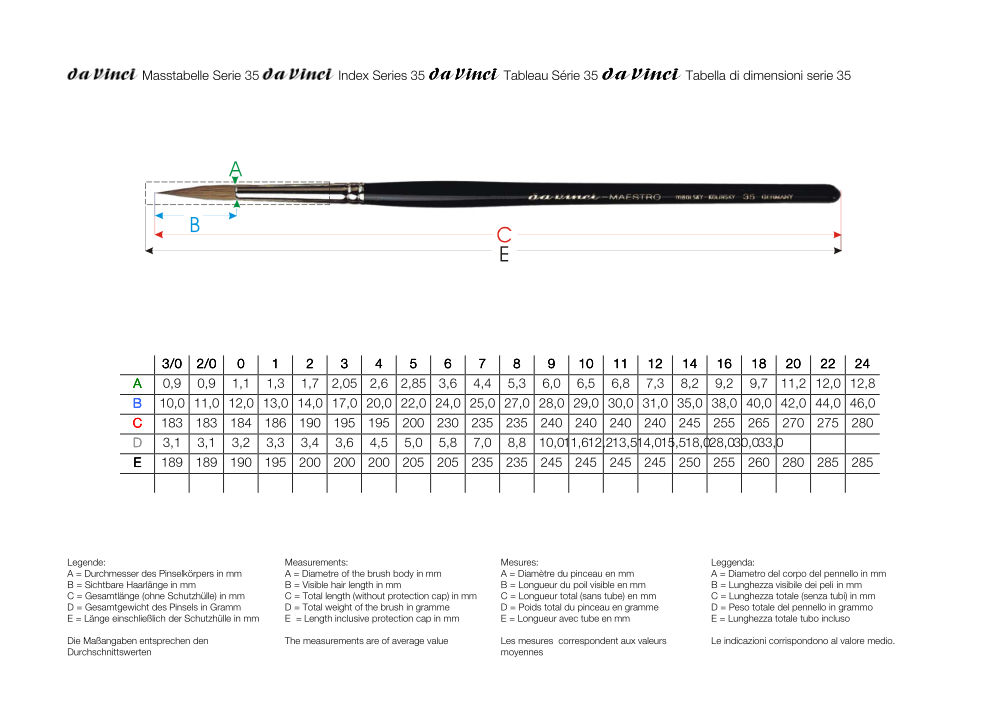 da Vinci MAESTRO Aquarellpinsel, Serie 35