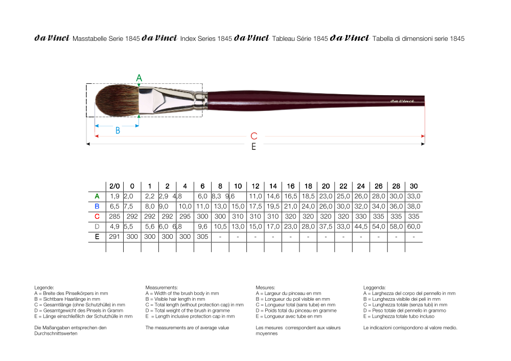 da Vinci Ölmalpinsel Katzenzunge, Serie 1845