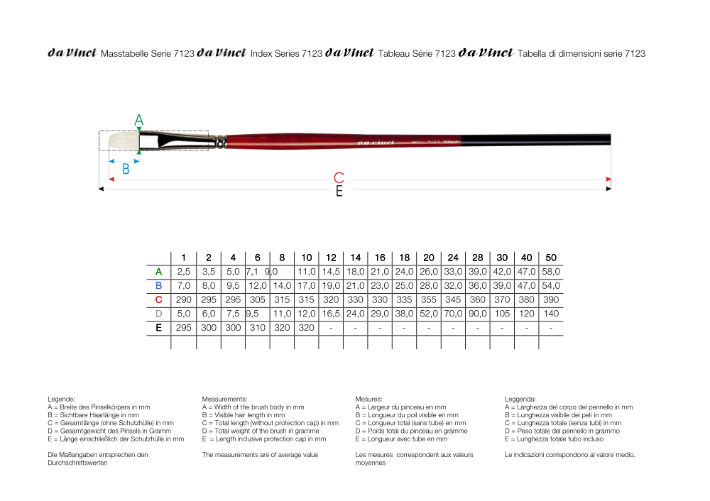 da Vinci NOVA-Aquarellpinsel Serie 1570