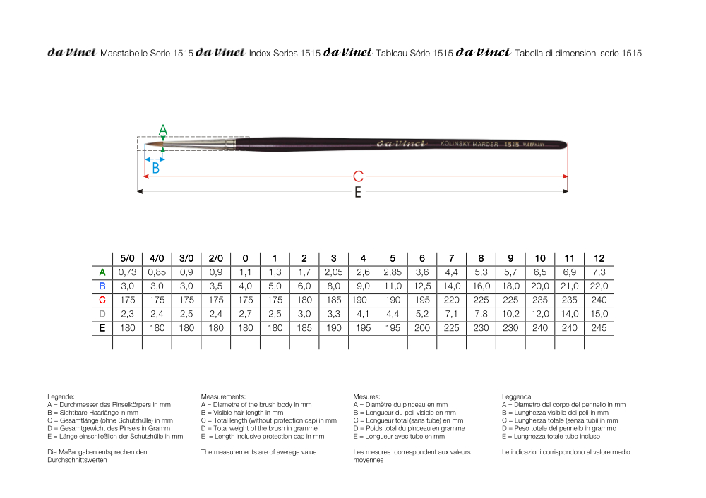 da Vinci Retuschierpinsel Serie 1515