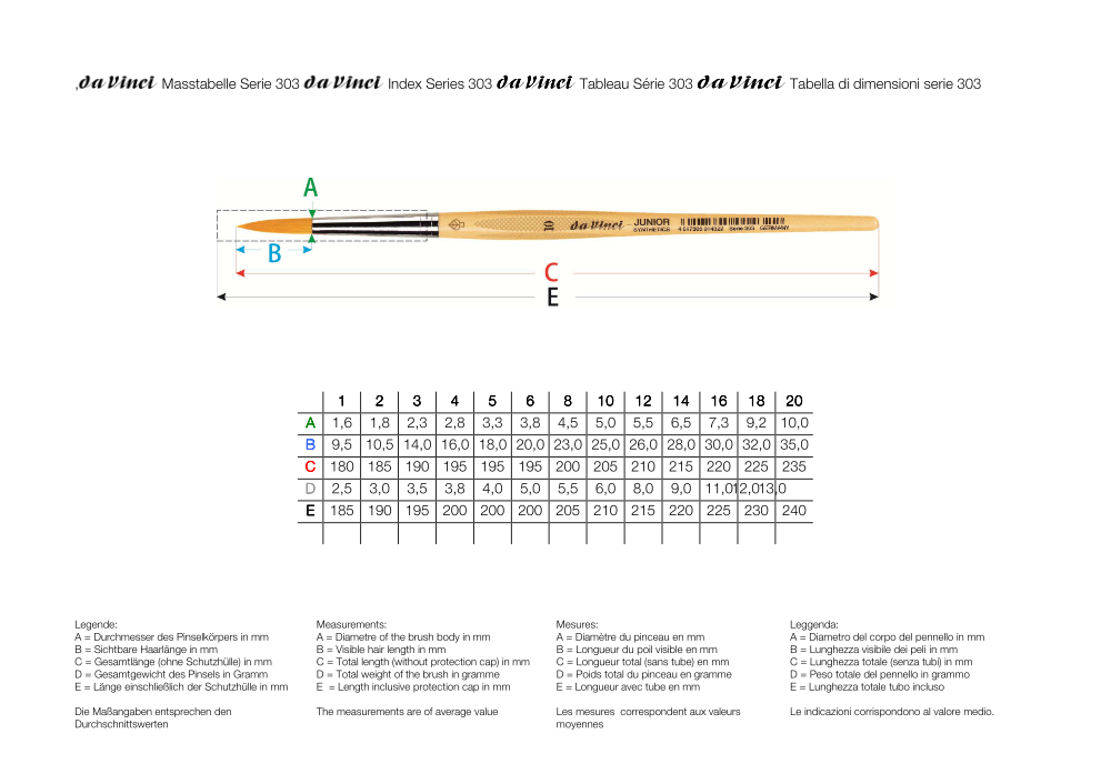 da Vinci JUNIOR Synthetics Pinsel rund, Serie 303