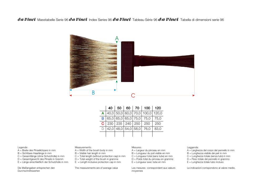 da Vinci Dachsvertreiber flach Serie 96